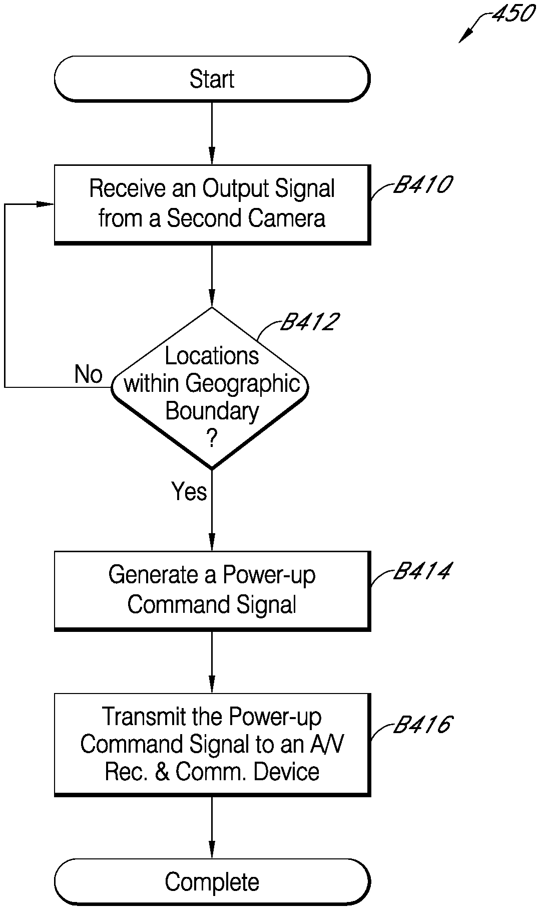 Dispositivos de Grabación y Comunicación de A/V con Cámaras Adicionales en Red