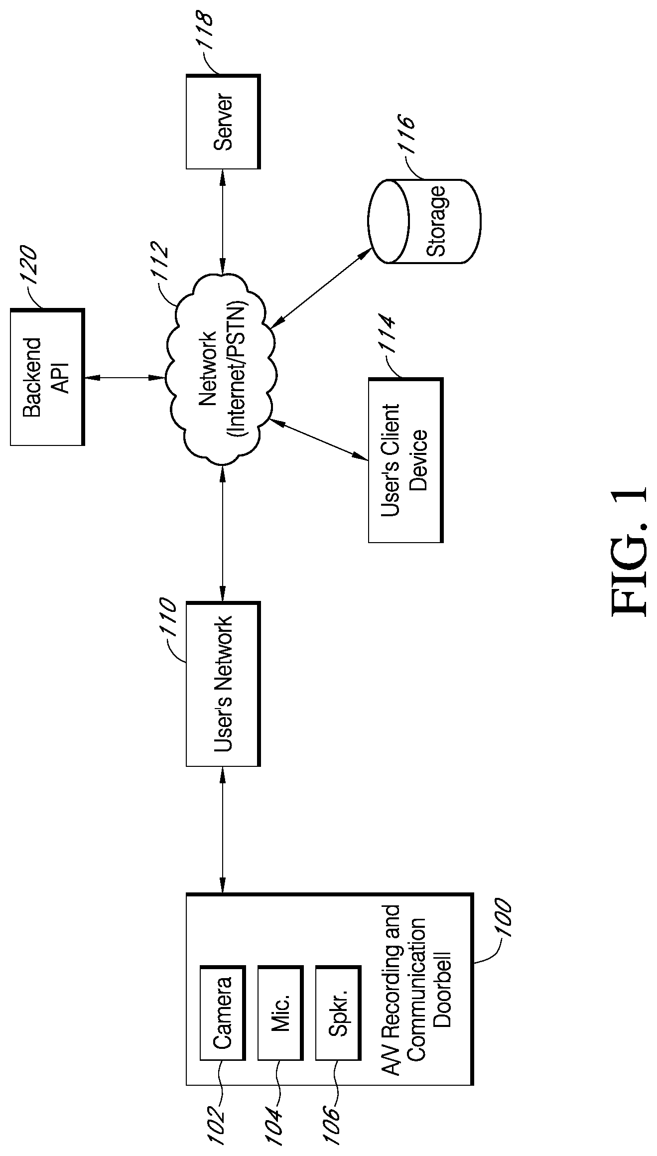 Timbre Video A/V de Bajo Consumo: Seguridad y Comunicación Efectiva