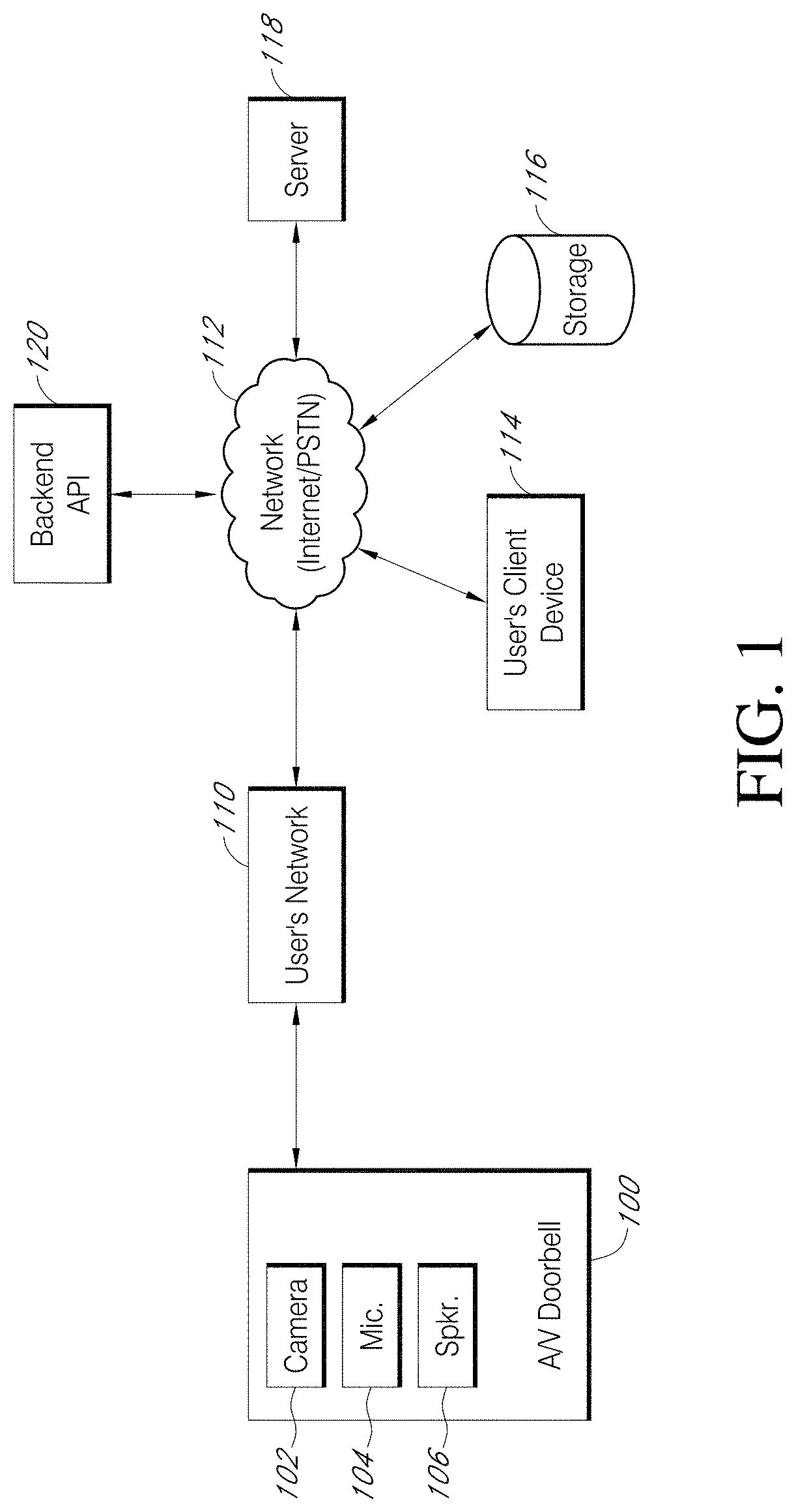 Potencia la Seguridad de Tu Hogar: Cámaras que Se Activan al Compartir Vídeos