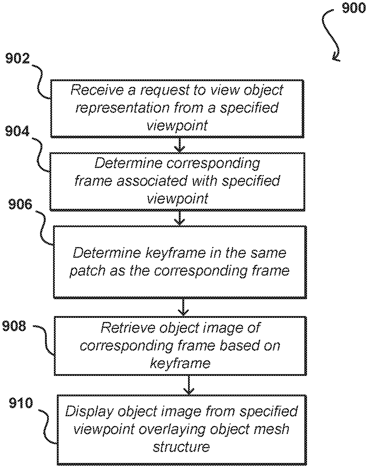 Compresión de Representaciones de Objetos Multidimensionales en 3D