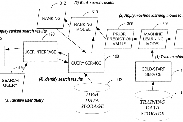 Sistema de Recuperación de Consultas de Base de Datos Basado en Aprendizaje Automático