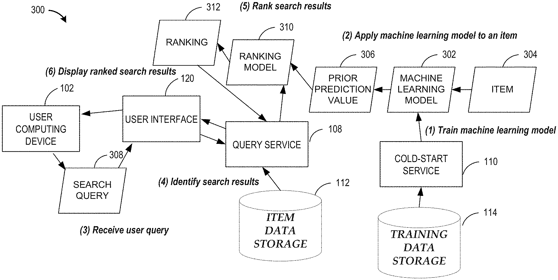 Sistema de Recuperación de Consultas de Base de Datos Basado en Aprendizaje Automático