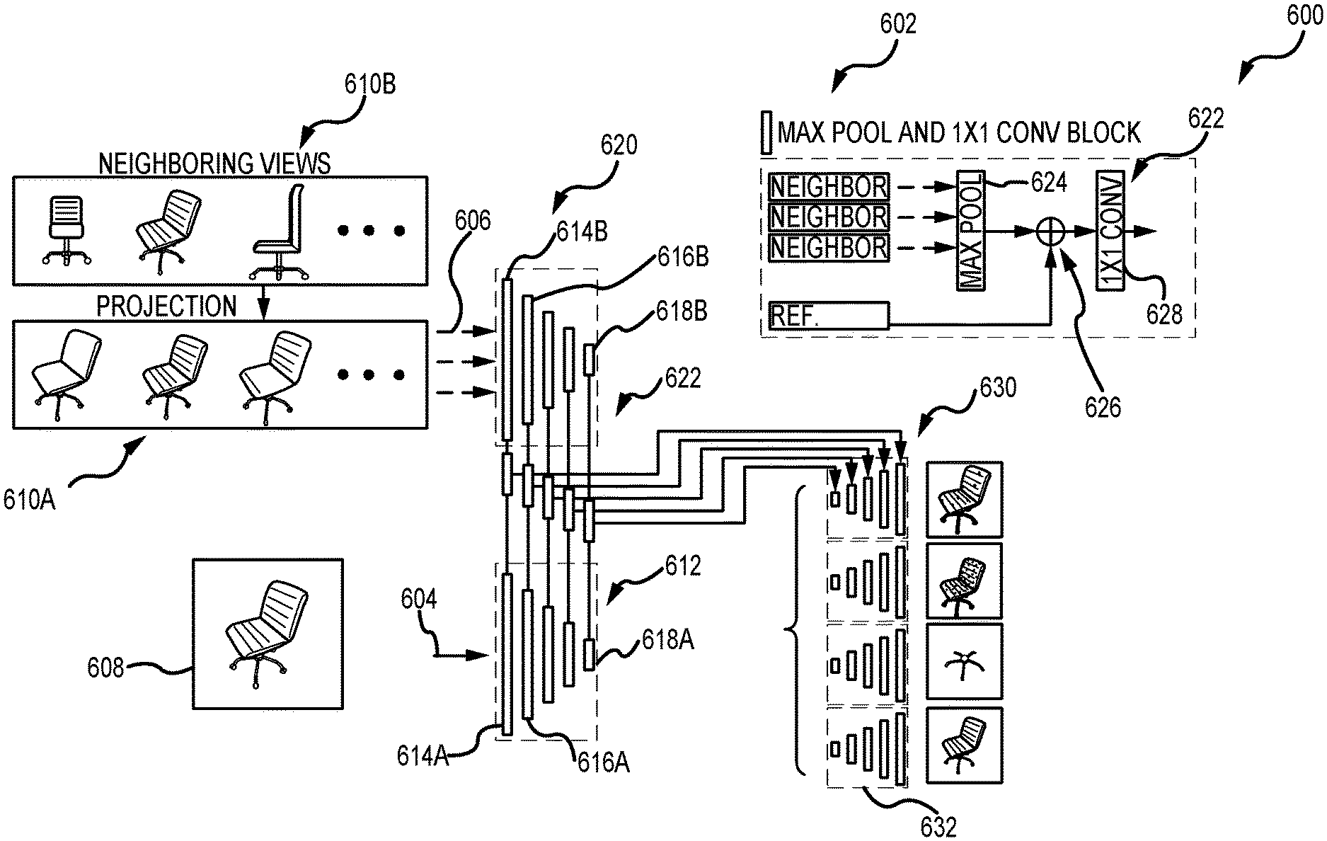 Método y Sistema Para Generar Modelos a partir de Múltiples Vistas