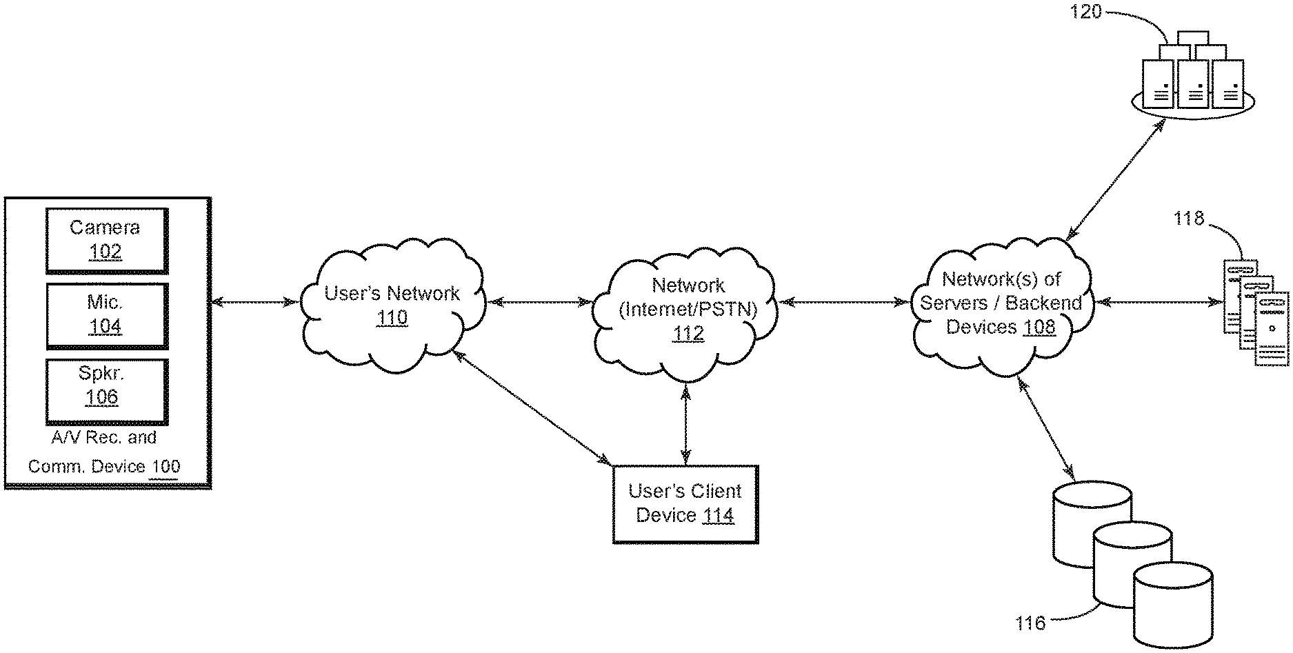 Modo de Alerta Vecinal para Grabar Multidispositivo y Localizar Cámaras