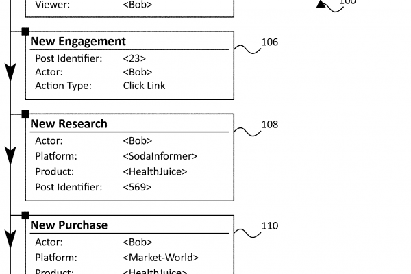 Verificación de Actividades Usando Base de Datos Distribuida