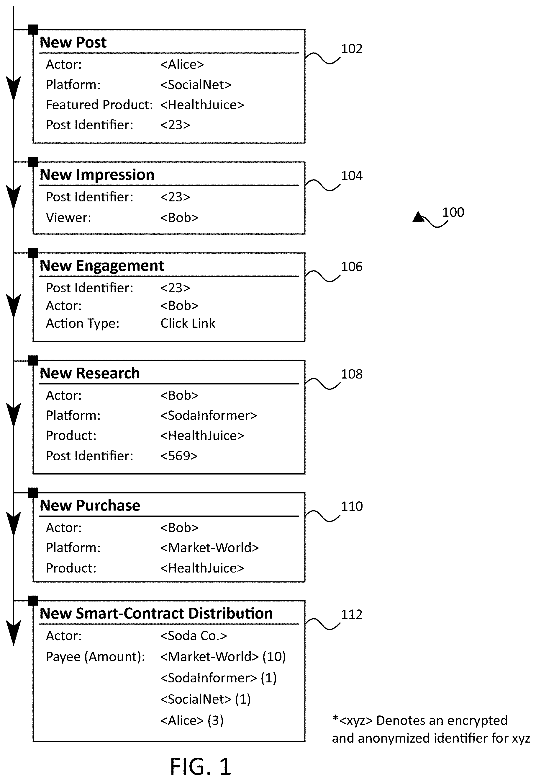 Verificación de Actividades Usando Base de Datos Distribuida