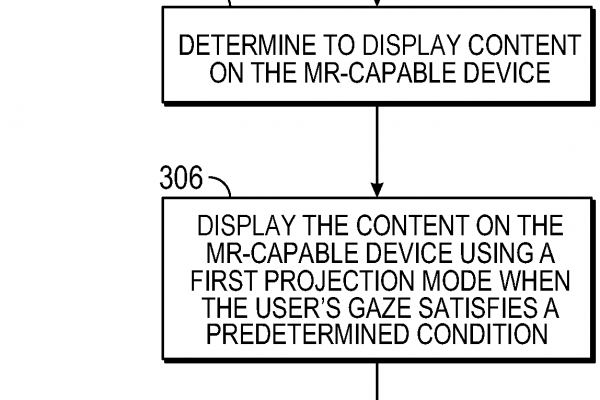 Controlador de Modo Ocular Dependiente del Gaze en Realidad Mixta