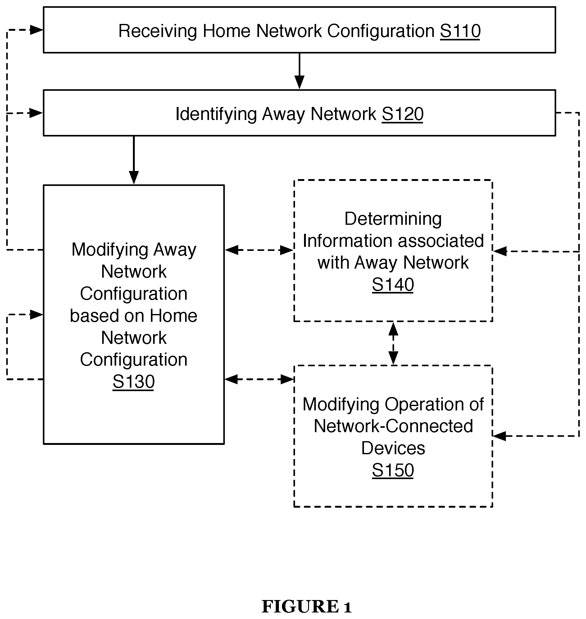 Métodos Para Compartir Configuración de Redes: Innovación en Conectividad