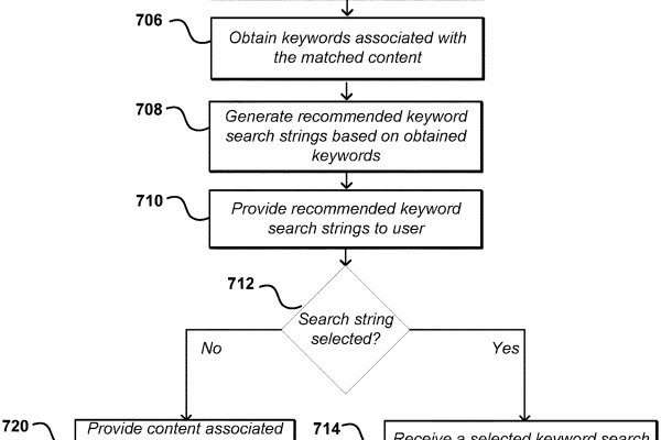 Métodos para Presentar Palabras Clave de Búsqueda en Consultas de Imágenes