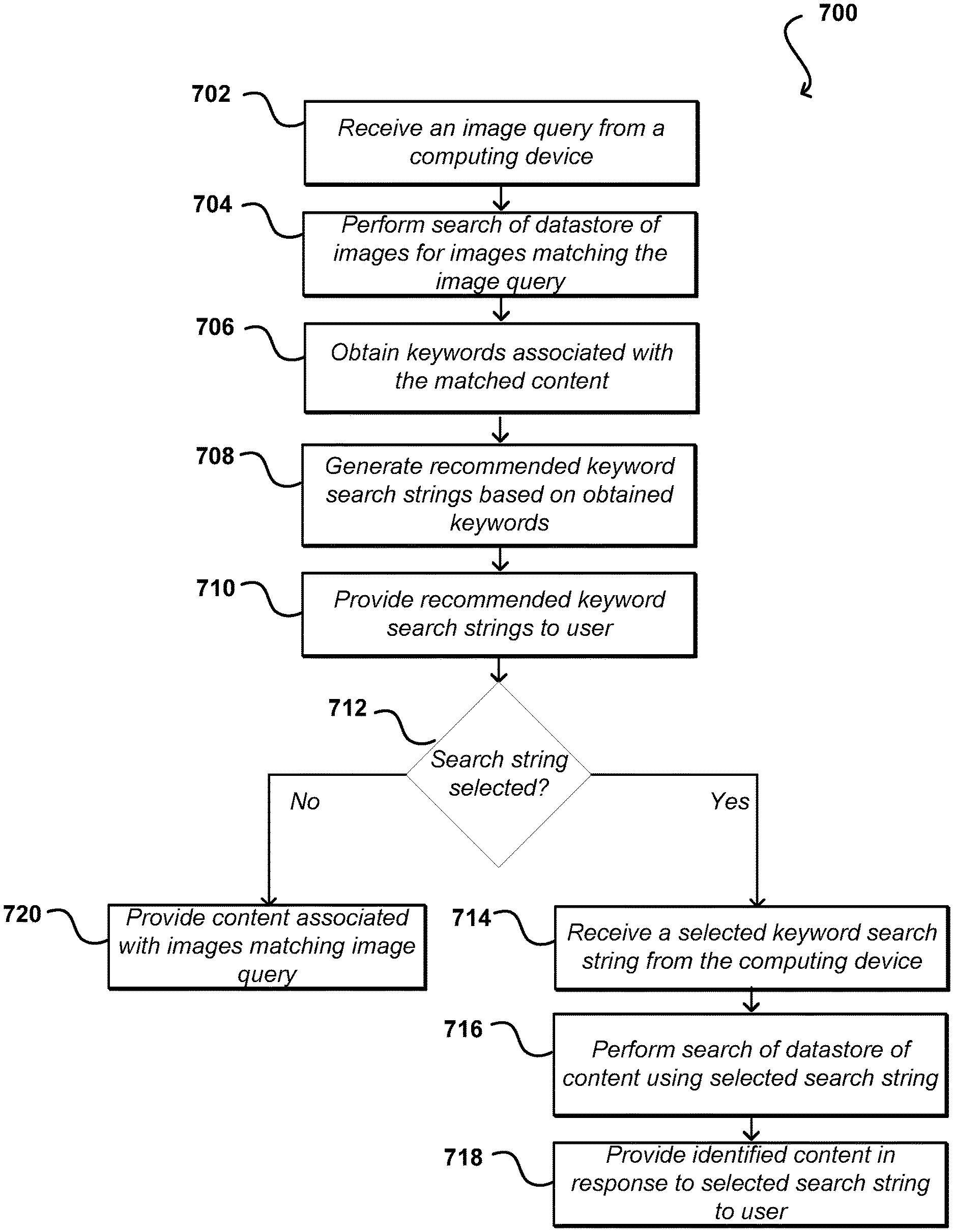 Métodos para Presentar Palabras Clave de Búsqueda en Consultas de Imágenes