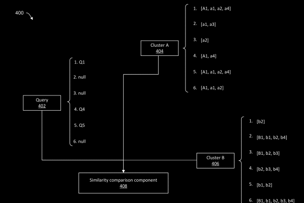 Búsqueda Eficiente con Micro-Particionado de Catálogos en Línea