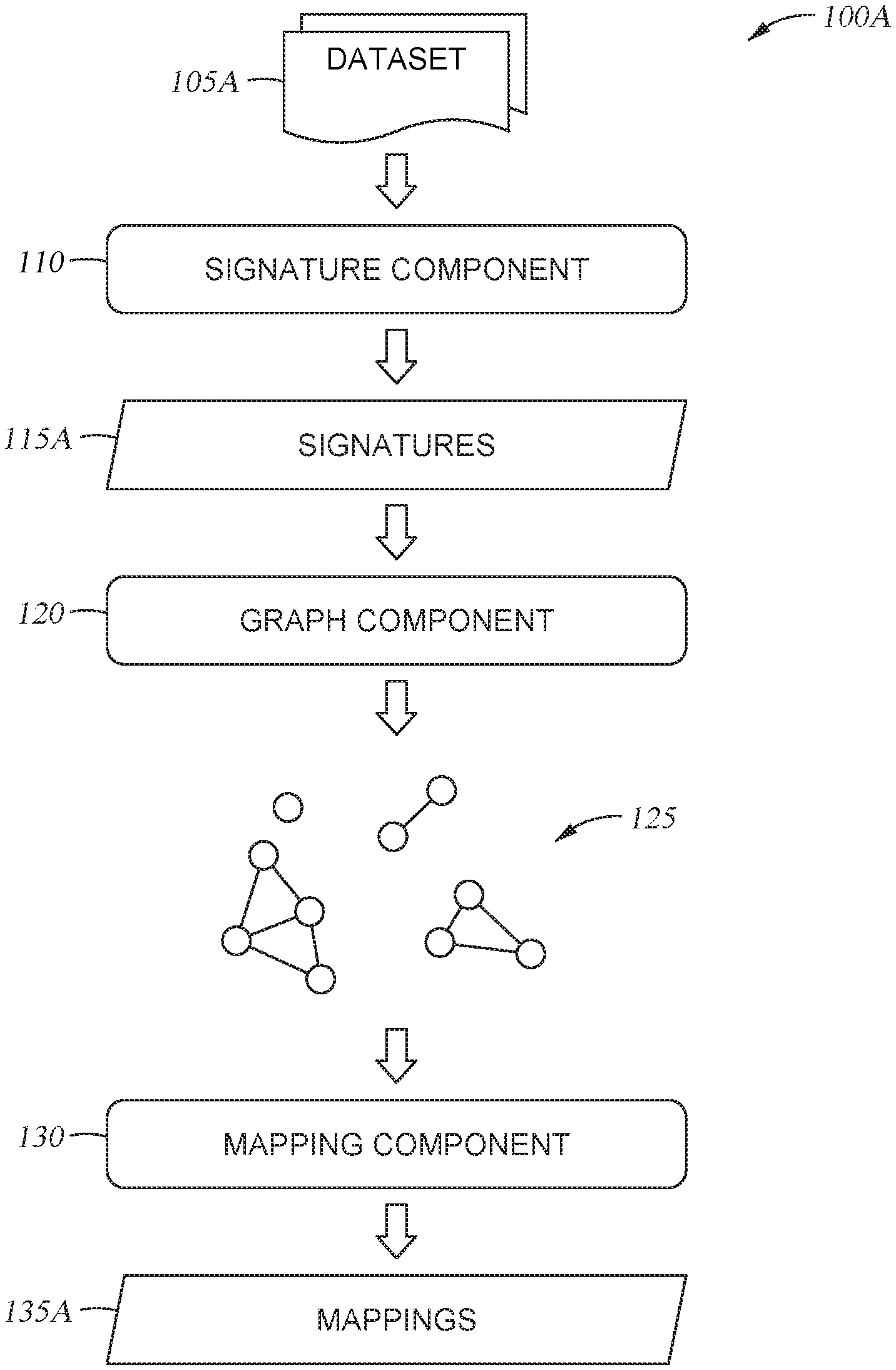 Hashing Localidades para Normalizar y Limpiar Registros de Texto