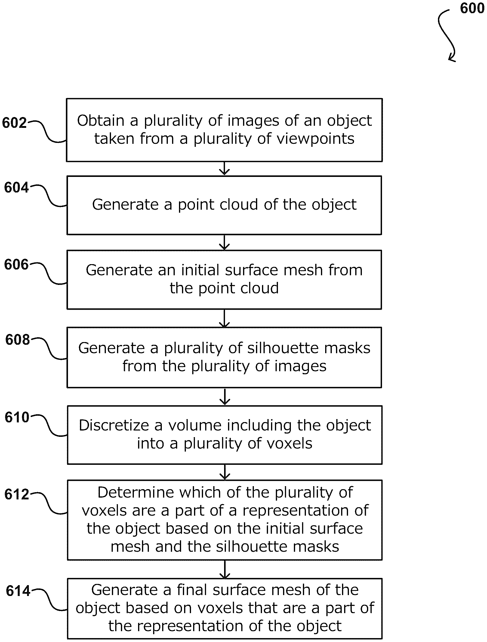 Generación de Modelos 3D con el Método Depth Hull de Amazon