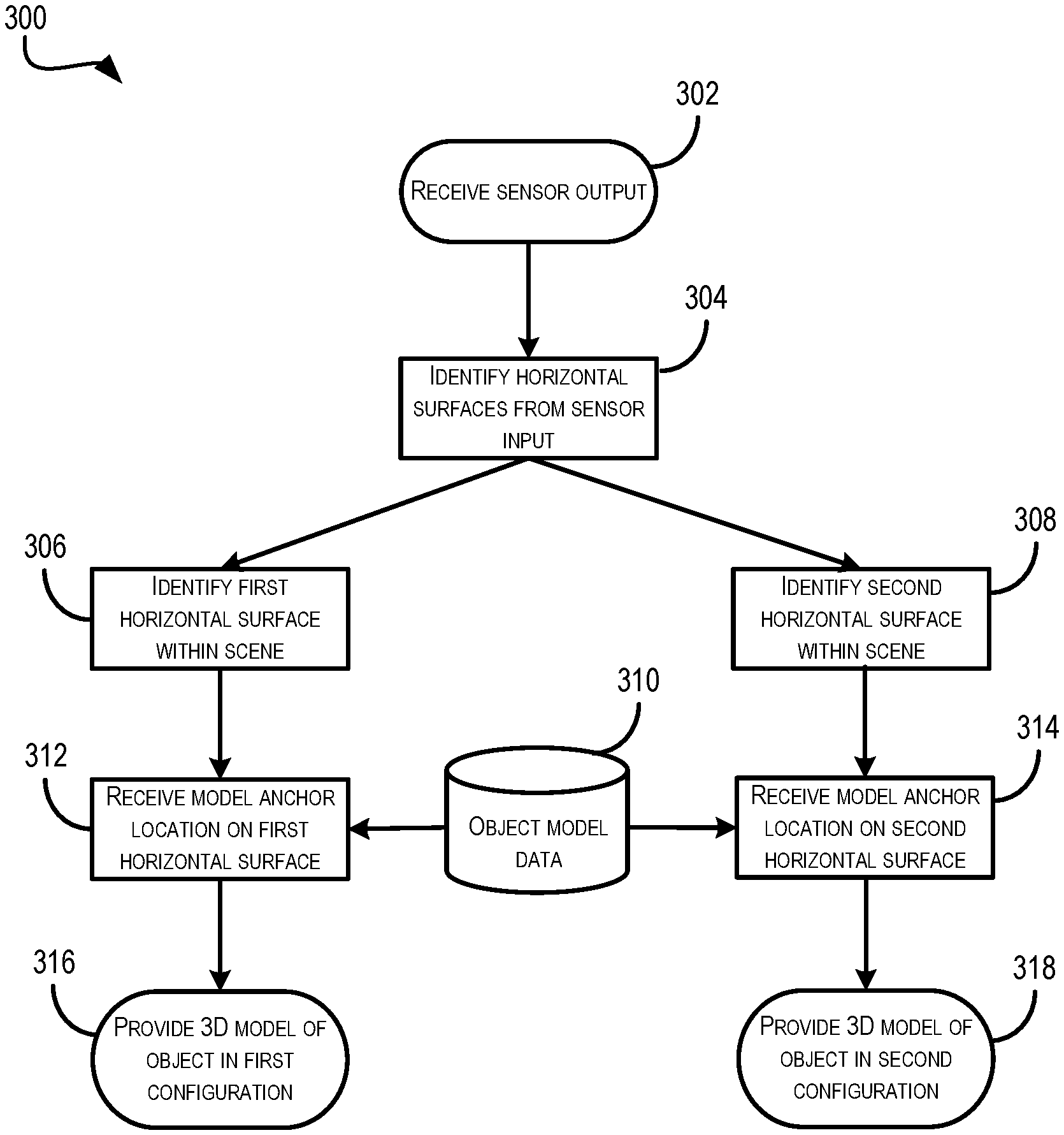 Configuración de Modelos de Objetos en Realidad Aumentada según Ubicación