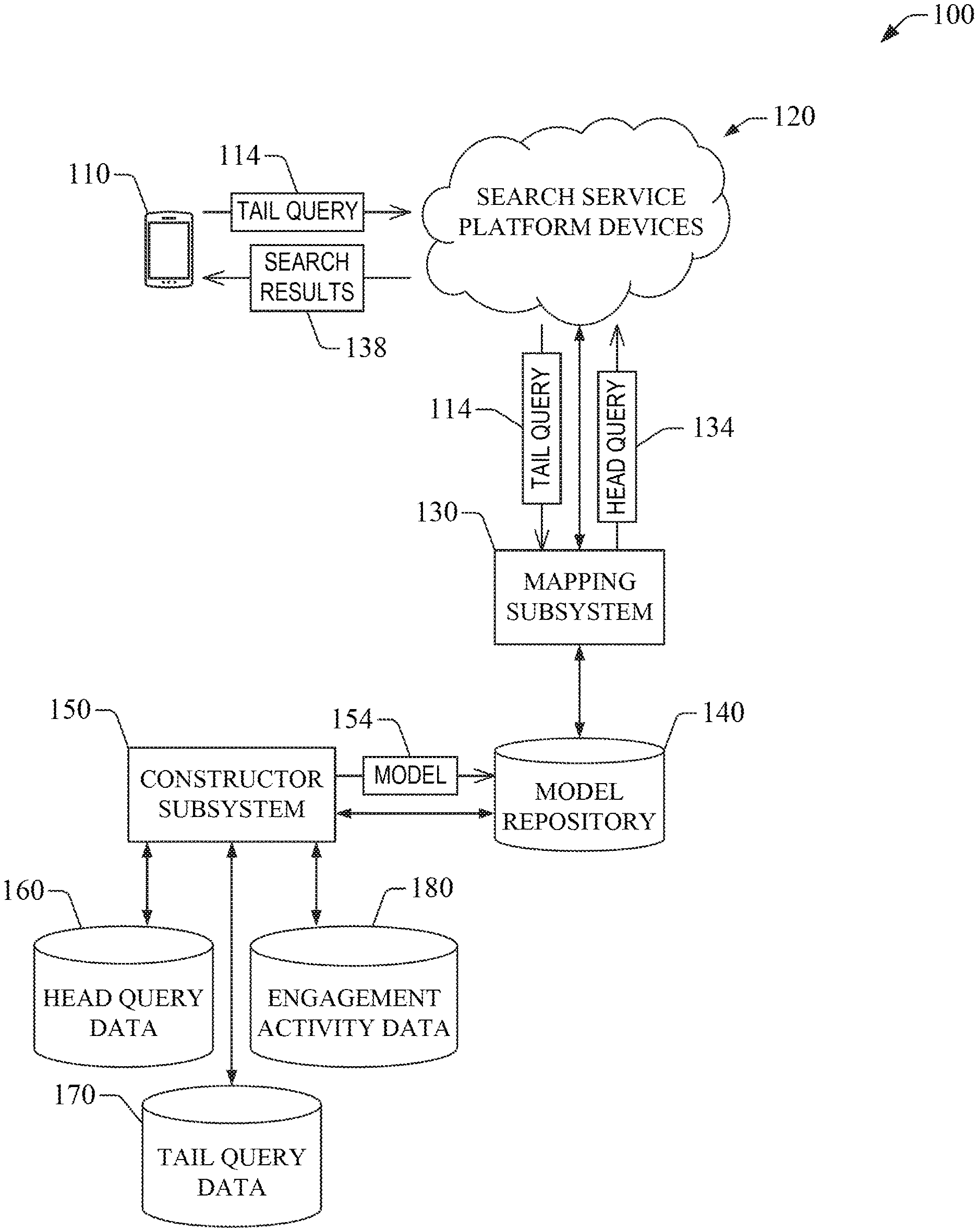 Reformulación de Consultas Secundarias para Búsquedas de Productos