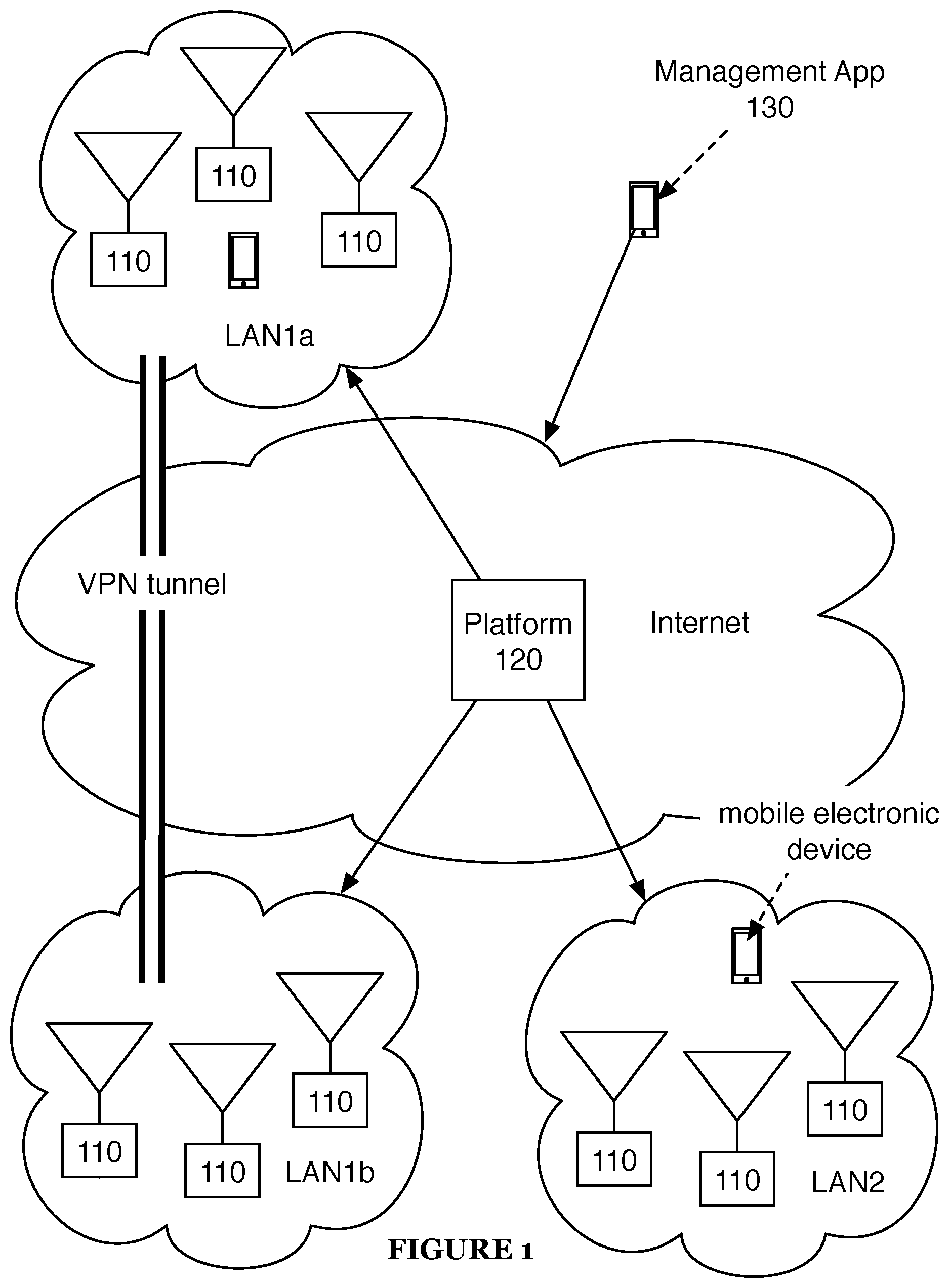 Sistemas y Métodos para Mejora de Redes Mesh Eficientes