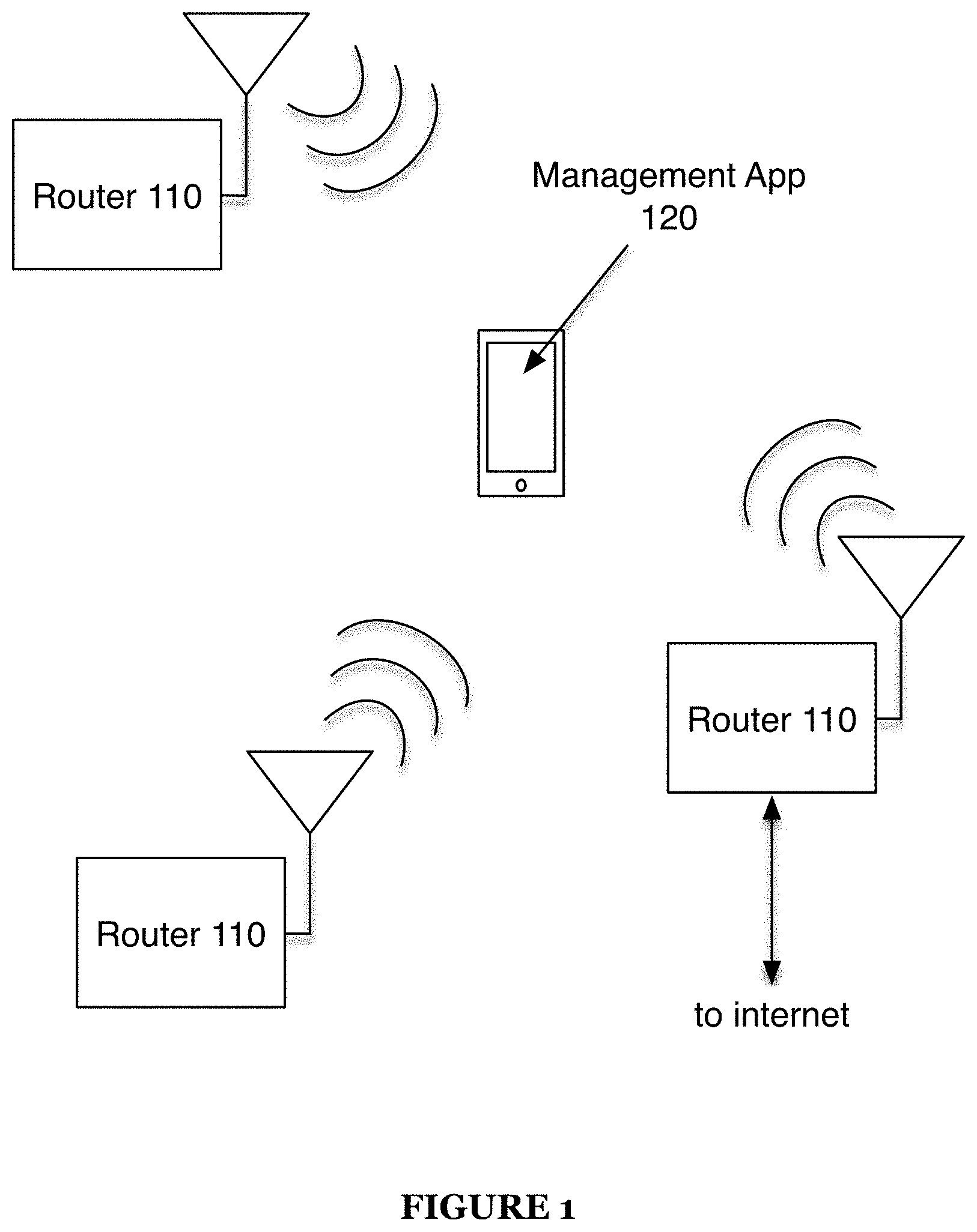 Sistemas y Métodos para Redes del Hogar Intuitivas y Eficientes