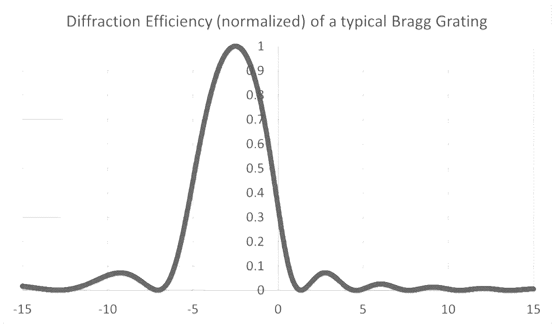 Elementos Ópticos Holográficos con Aceptación Angular Ampliada