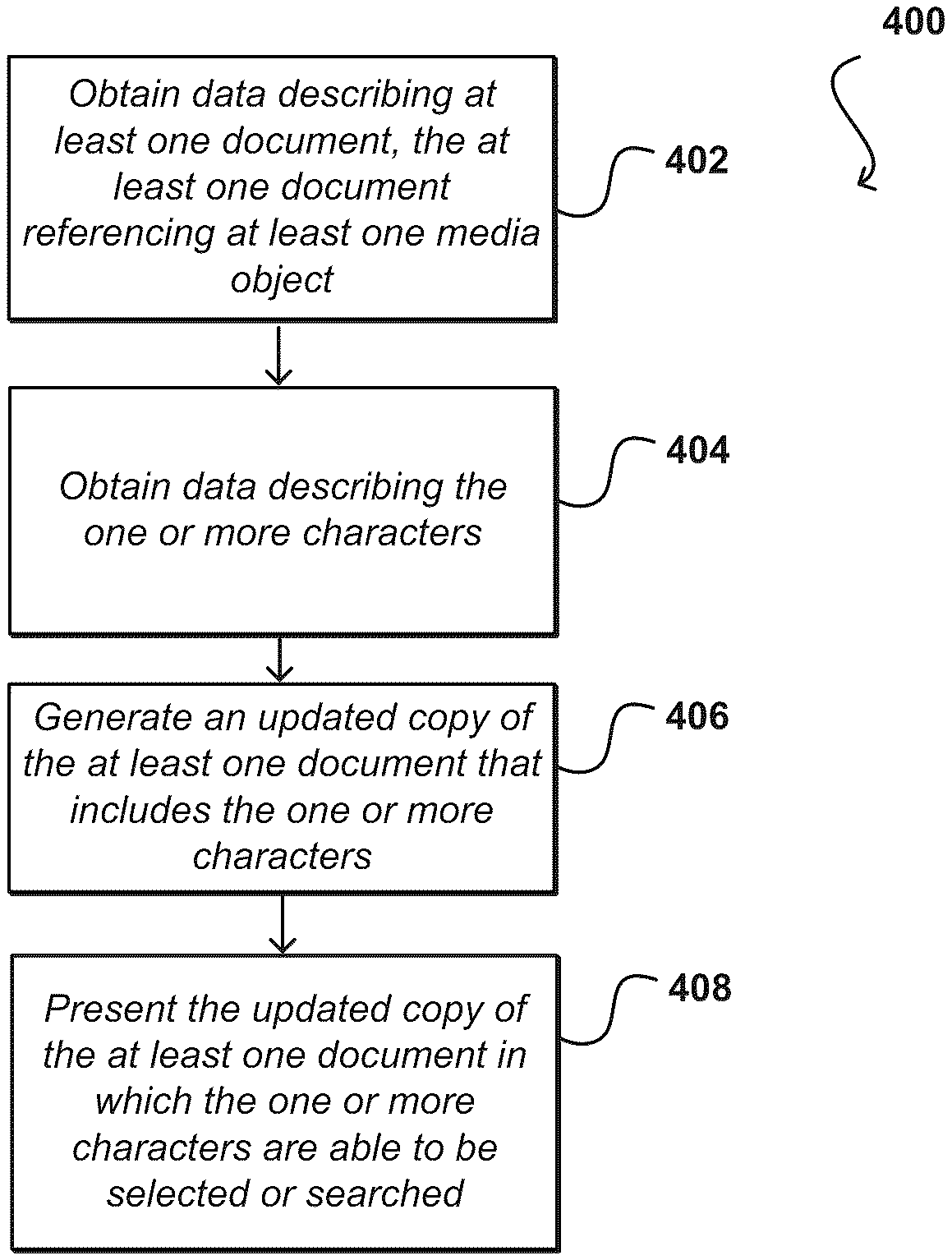 Técnicas de Procesamiento de Medios para Mejorar Contenido en Línea